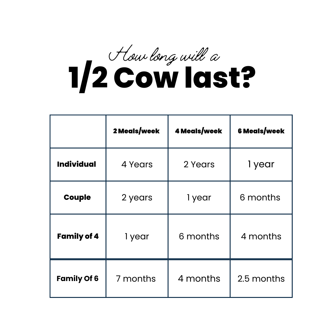 Family Feast Box Half Cow DEPOSIT Parkerpastures family-feast-box-half-cow-deposit-parkerpastures