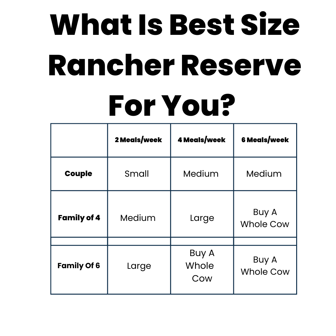 Rancher Reserve Membership