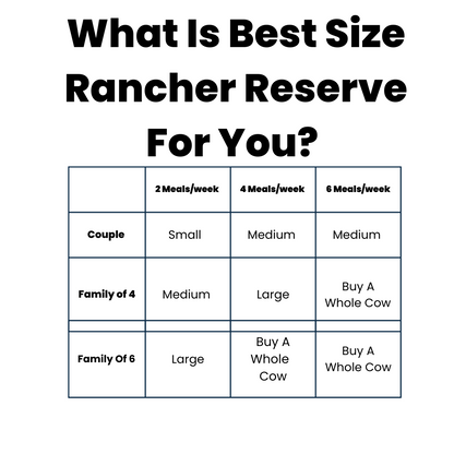 Rancher Reserve Membership