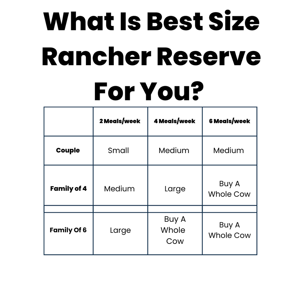 
                  
                    Rancher Reserve Membership
                  
                