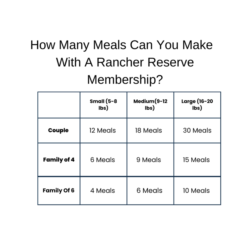 
                  
                    Rancher Reserve Membership
                  
                