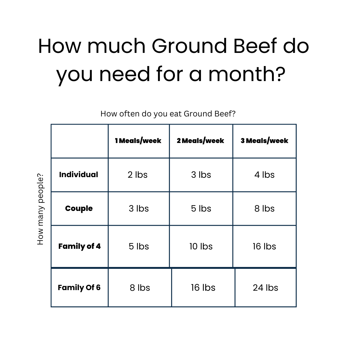 Healthy Ground Beef Box