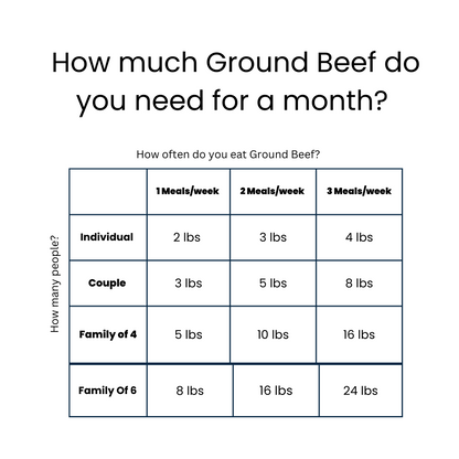 Healthy Ground Beef Box