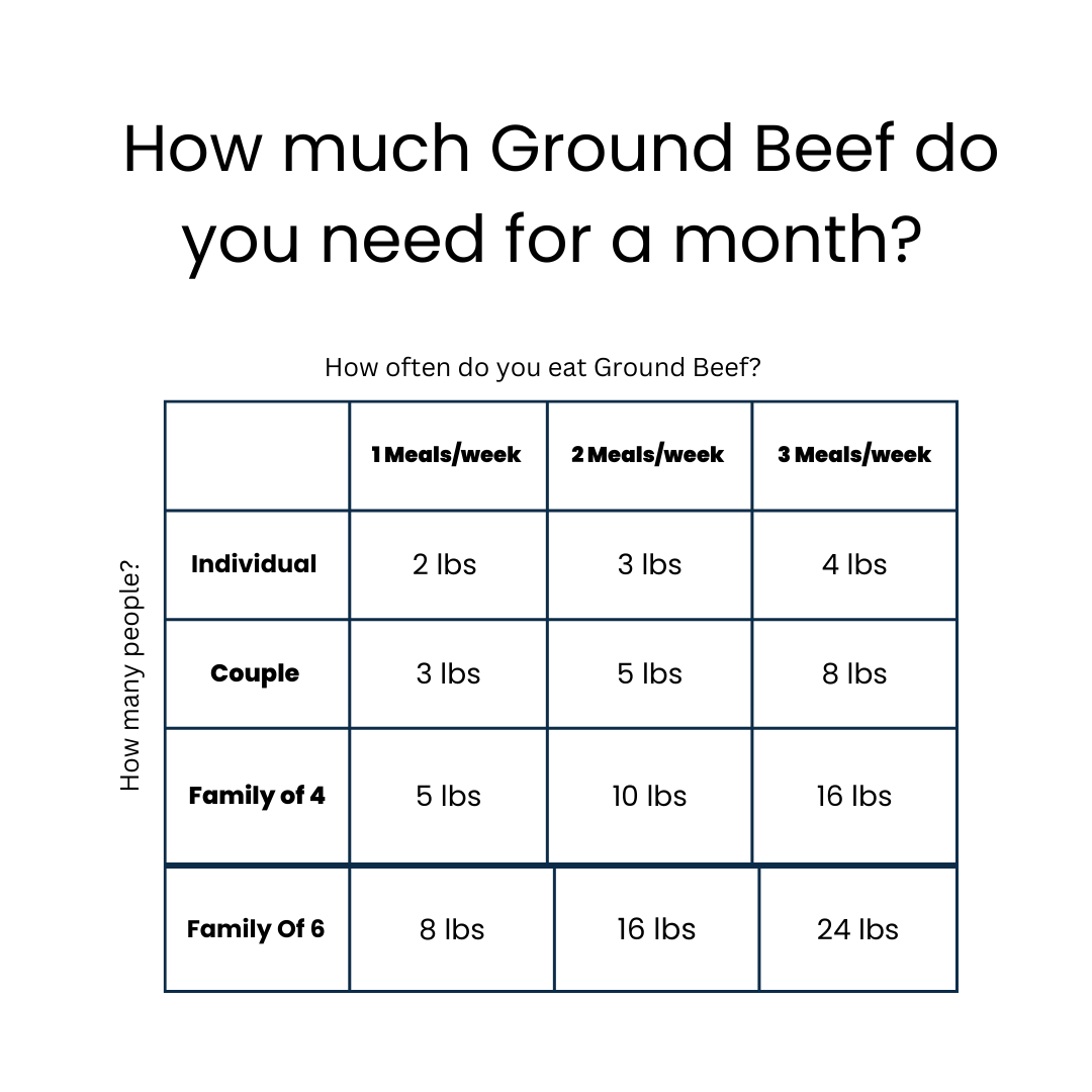 
                  
                    Healthy Ground Beef Box
                  
                