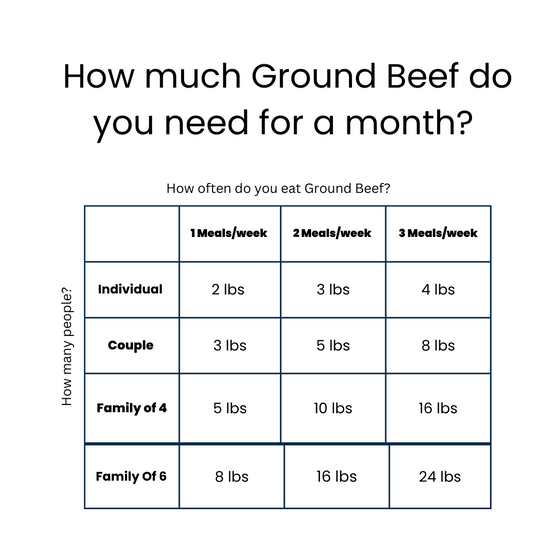 Ground Beef Box + FREE SHIPPING (use code "STEAK")
