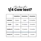 Quarter Cow DEPOSIT